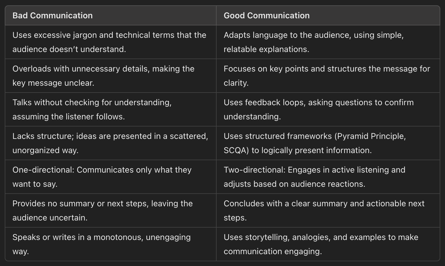 This table makes it easy to diagnose and debug communication issues while reinforcing best practices. Let me know if you'd like any refinements!